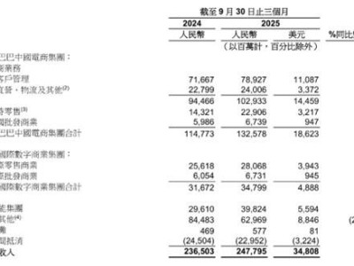 电商江湖风云再起：字节拼多多双强围猎，阿里如何破局未来十年？