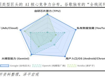 巴菲特建仓谷歌背后：AI浪潮转向，超级应用与中国力量崛起？