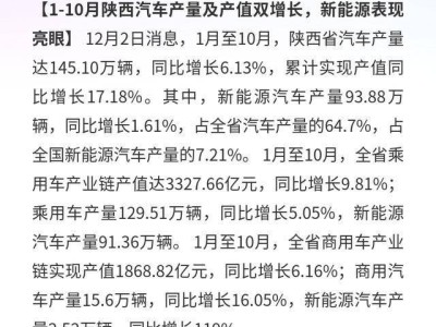 陕西汽车产业1-10月成绩亮眼:产量产值双增 新能源表现抢眼
