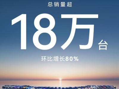 华为乾崑11月成绩亮眼：伙伴品牌总销量超18万，智驾市场占有率居首