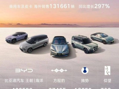 比亚迪11月狂销48万辆创年内新高 海外销量同比激增297%领跑全球