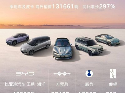 比亚迪11月销量480186辆创新高，全球化进程加速迈向新高度
