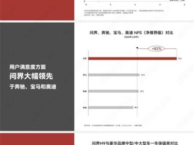 问界M9:以全景智慧破局,26万交付量开启中国豪华车新纪元