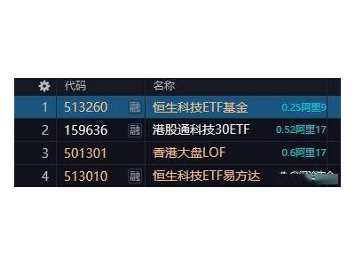 阿里巴巴-W:电商老将云业务加速,即时零售“烧钱”换未来?