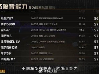 小米YU7隔音实力出圈!静态碾压百万豪车 动态NVH亦达高端水准