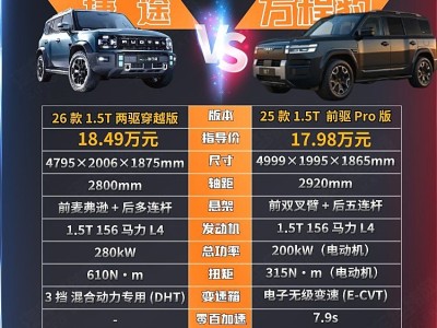 方程豹钛7与捷途旅行者C-DM对决 哪款能成轻越野心头好?