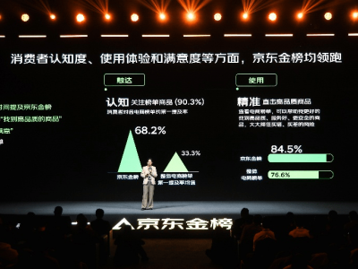 10亿人次跟榜下单,京东金榜2025年度揭晓:品质与AI共塑消费新标杆