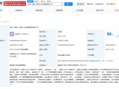 紫金矿业在海南成立运营管理公司 注册资本1亿