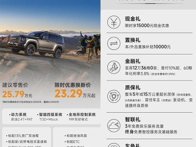 二代哈弗H9穿越版23.29万起售，专业配置助力越野爱好者轻松启程