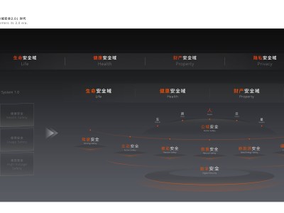 吉利发布“全域安全2.0” 开放共享引领汽车安全新跨越