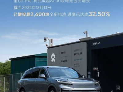 蔚来乐道电池翻倍计划稳步推进,1月中旬将完成超8000块增投目标