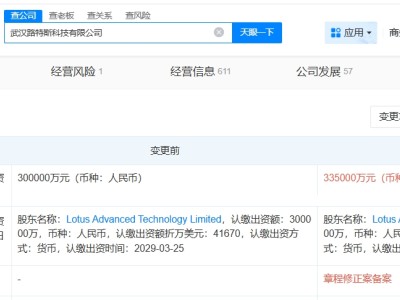 路特斯科技公司增资至33.5亿 增幅约12%