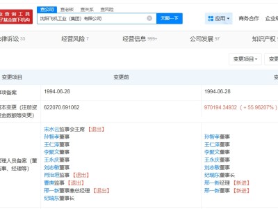 中航沈飞旗下沈阳飞机工业集团增资至97亿 增幅约56%