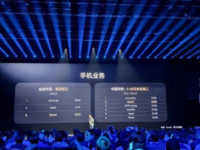 小米人车家生态大会：卢伟冰称手机业务亮眼，中国市场前十月第二全球三季度前三