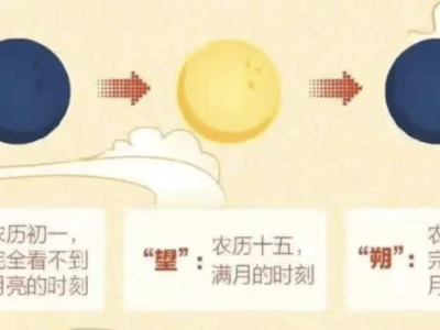 2262年闰正月将迎两个春节？放假安排规则提前了解！