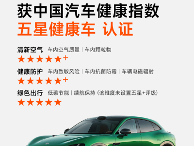 小米YU7斩获“年度五星健康车”：健康防护与绿色出行双优领跑