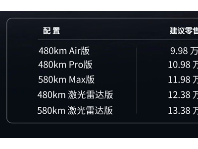 欧拉5上市！9.18万起带激光雷达，个性设计+越级空间成年轻人新宠