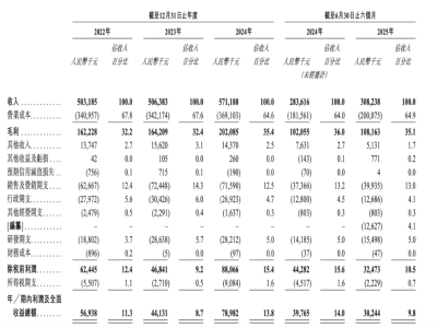 雷军看好的铜师傅年入5亿，靠中年男“撑场”，能否续写国潮新故事？