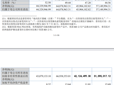 普昂医疗12月26日迎IPO审核，专注慢病诊疗，业绩与市占率双提升