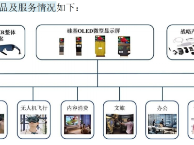 视涯科技科创板IPO过会：硅基OLED突破垄断 短期盈利承压仍获认可