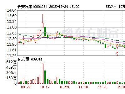 长安汽车回应“废轻铁拍卖致国有资产流失”传闻：纯属不实信息