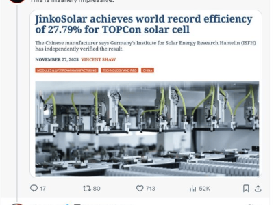 马斯克认可！晶科能源TOPCon电池效率达27.79%创世界新纪录