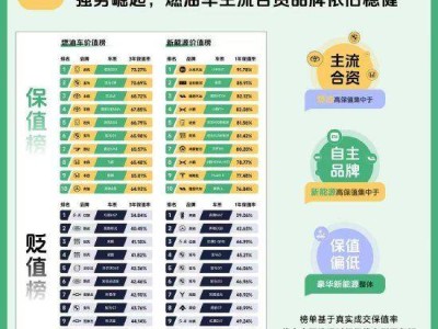 2025瓜子二手车报告：新能源小米SU7领跑保值榜 燃油车经典车系抗跌