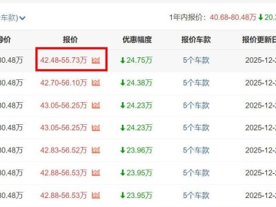 BBA旗舰SUV价格大跳水！“4字头”起售，抄底豪车时机到了？