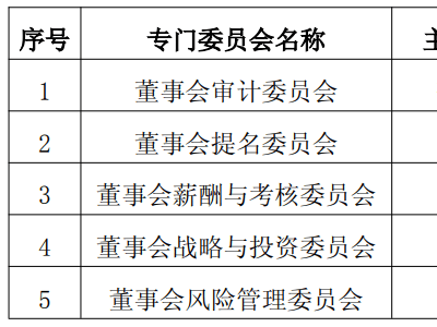 广西广电2025年董事会换届完成 冯坚任董事长 熊剑平任副董事长