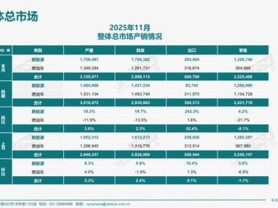 2025年11月全国新能源市场：多维度剖析轿车MPV及SUV细分表现