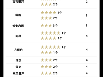 2025新能源汽车“黑马”大揭秘：这4款车凭啥成现象级爆款？