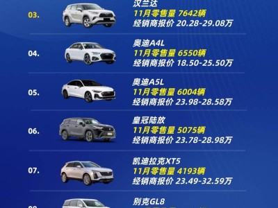 25万元级燃油车市场激战正酣：宝马3系领跑，智能化成竞争新焦点