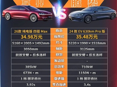 30万级纯电中大型轿车较量：享界S9和腾势Z9谁更值得入手？