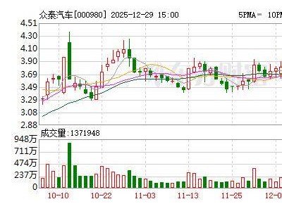 众泰汽车董事长李立忠因家庭因素辞职 韩必文被提名为新非独立董事候选人