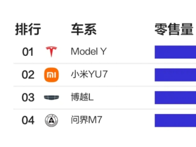 2025年SUV三强对决：特斯拉、小米、问界谁更契合你的需求？