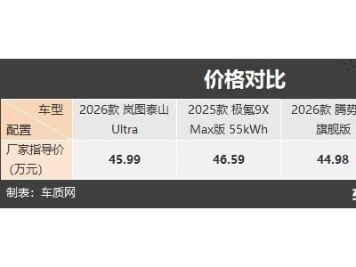 四款新能源大型SUV巅峰对决 谁才是你的理想座驾？