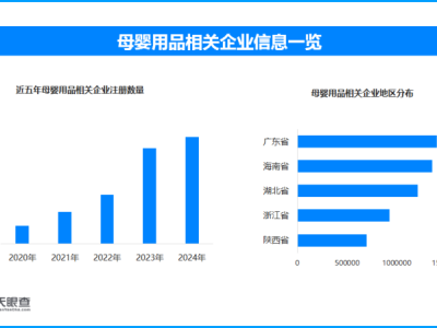 智能化趋势显著，天眼查数据解读母婴消费