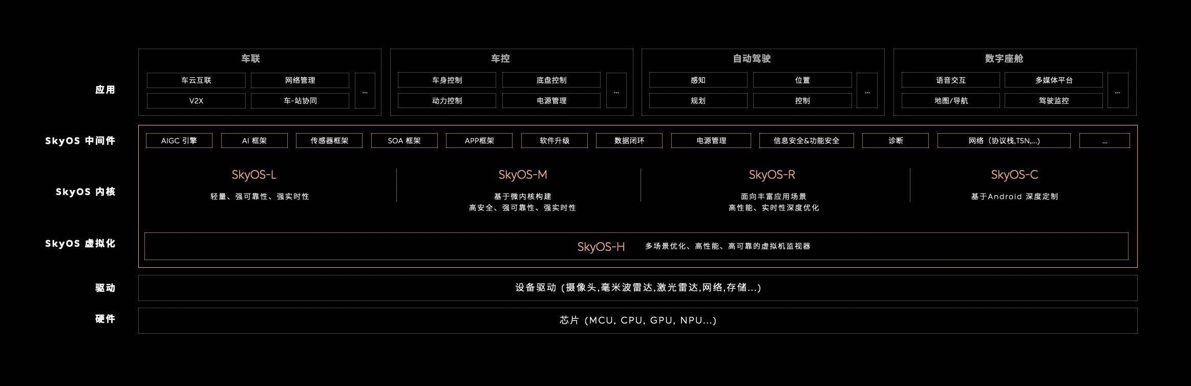 蔚来SkyOS·天枢