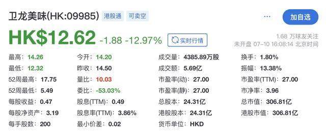 卫龙美味股价走势
