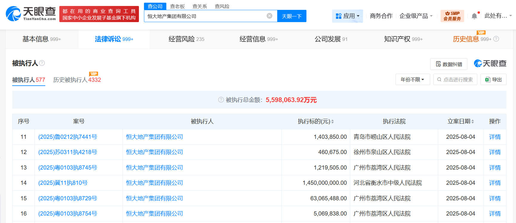 恒大地产被执行信息概览