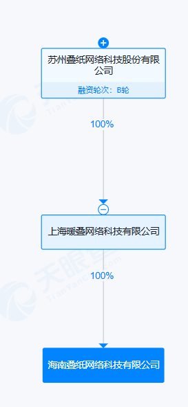 公司高管变更记录