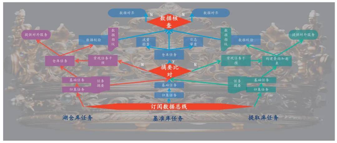 皇冠模型