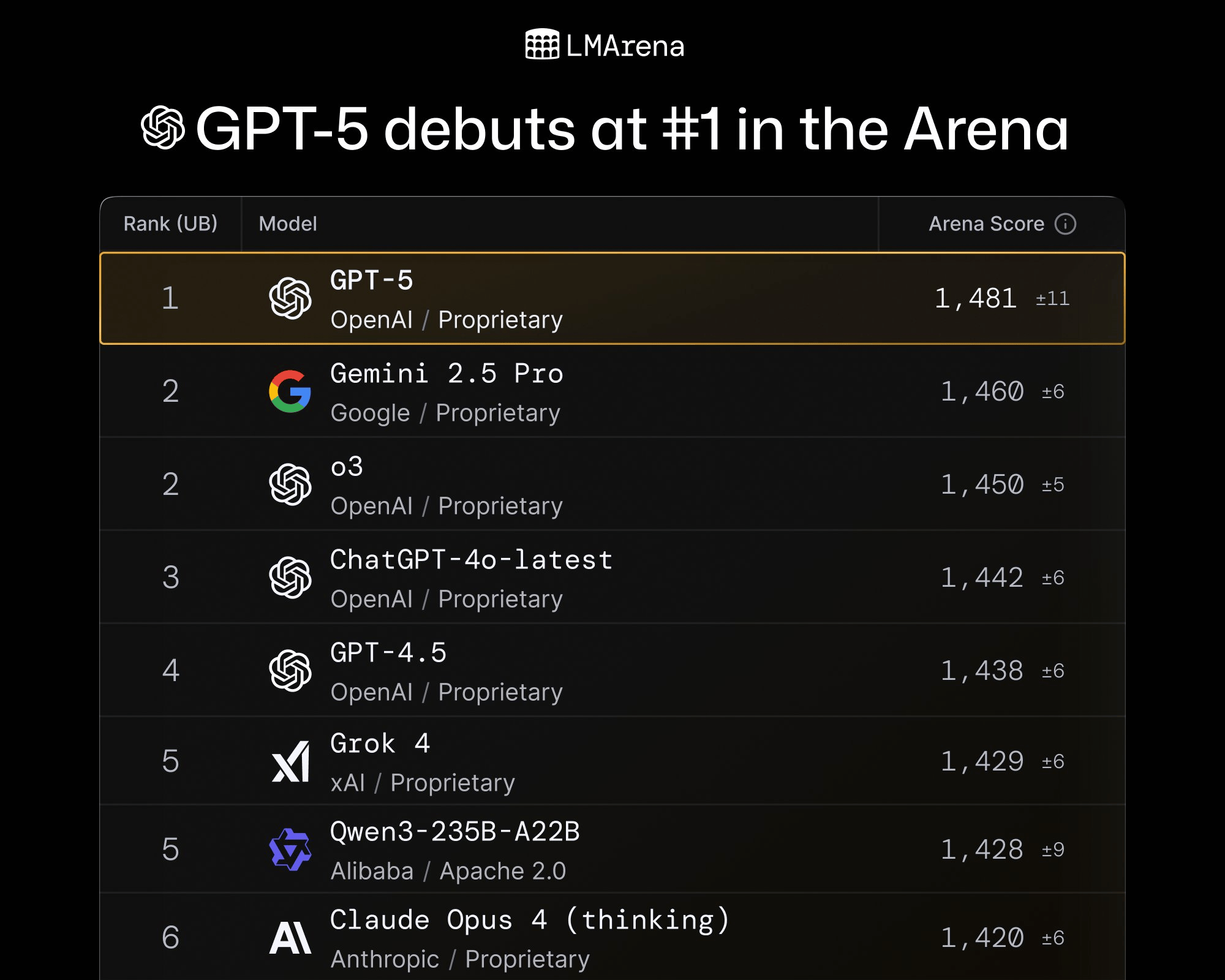 GPT-5发布图