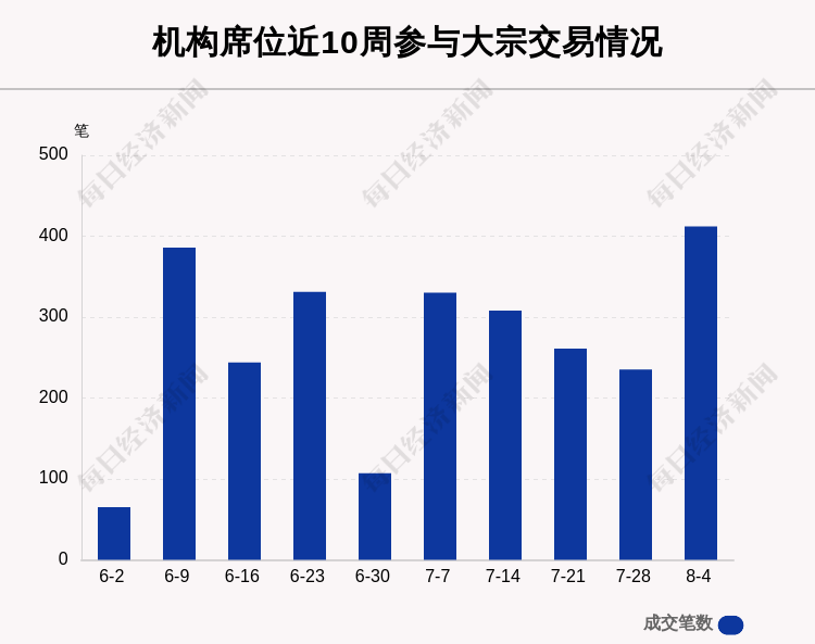 机构买入金额前三公司图