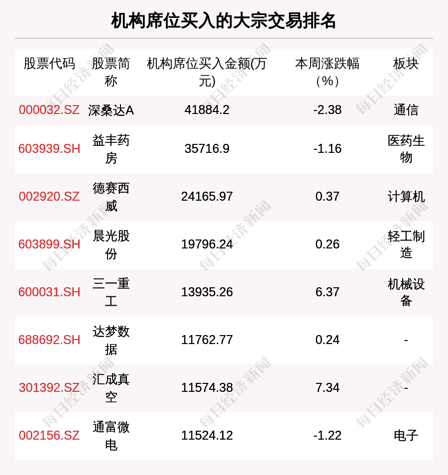 机构参与大宗交易情况图