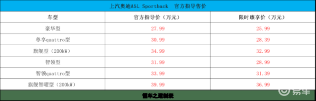上汽奥迪A5L Sportback外观