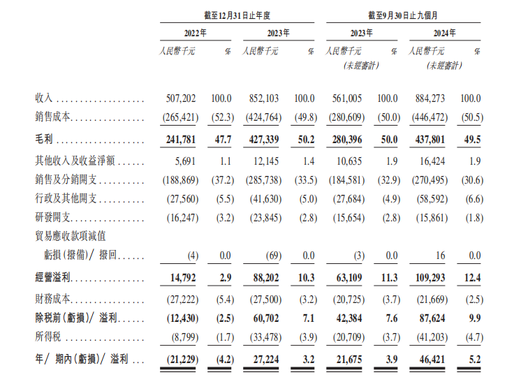 收入总明细.png