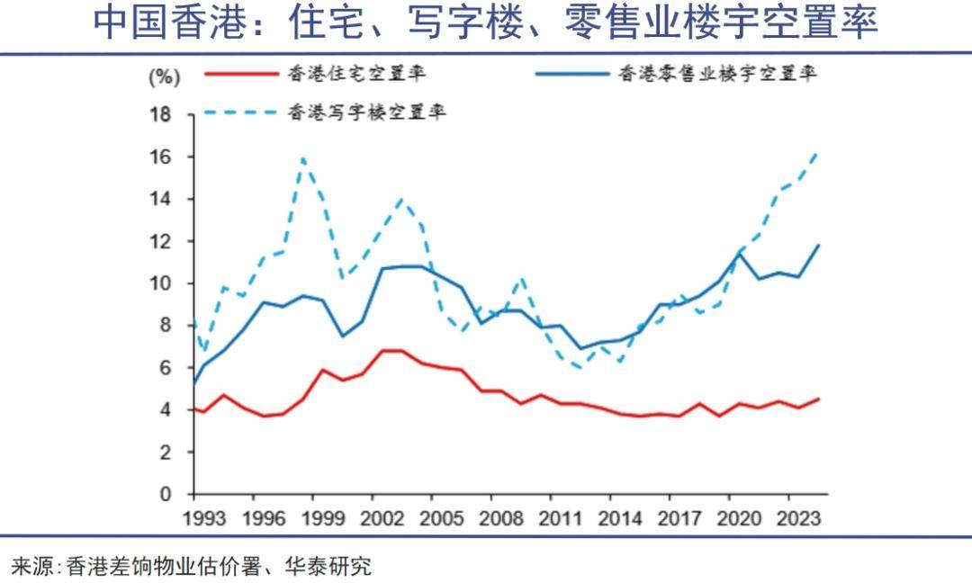 李嘉诚家族资产调整