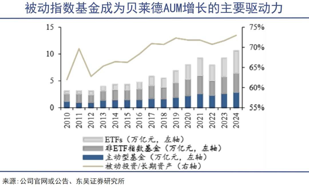 贝莱德持有中国核心资产