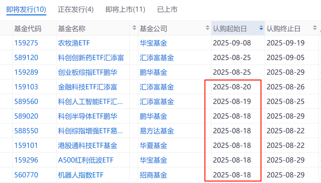 本周ETF发行情况